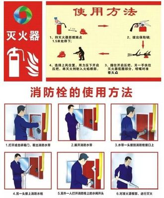 匠學·應知應會安全生產(chǎn)知識點丨施工現(xiàn)場消防安全管理控制要點與消防設備配置